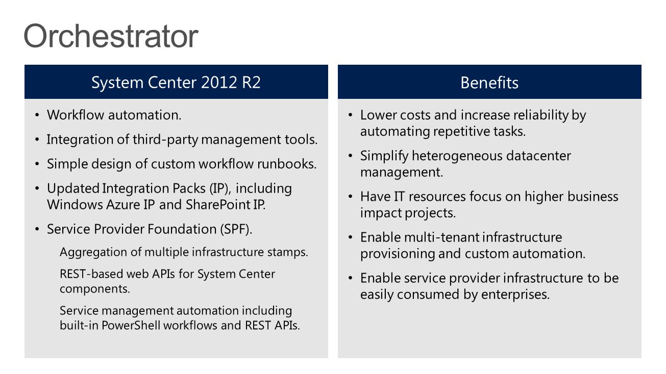 Orchestrator System Center 2012 R2 Benefits Workflow automation.