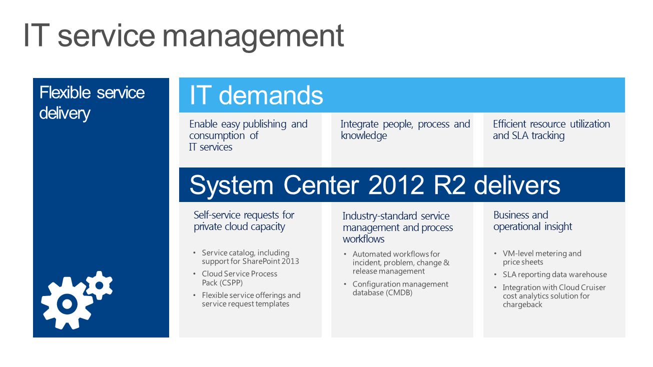Windows Server Management Marketing