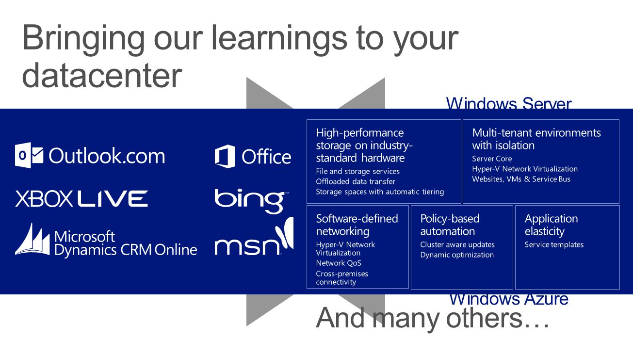 Bringing our learnings to your datacenter