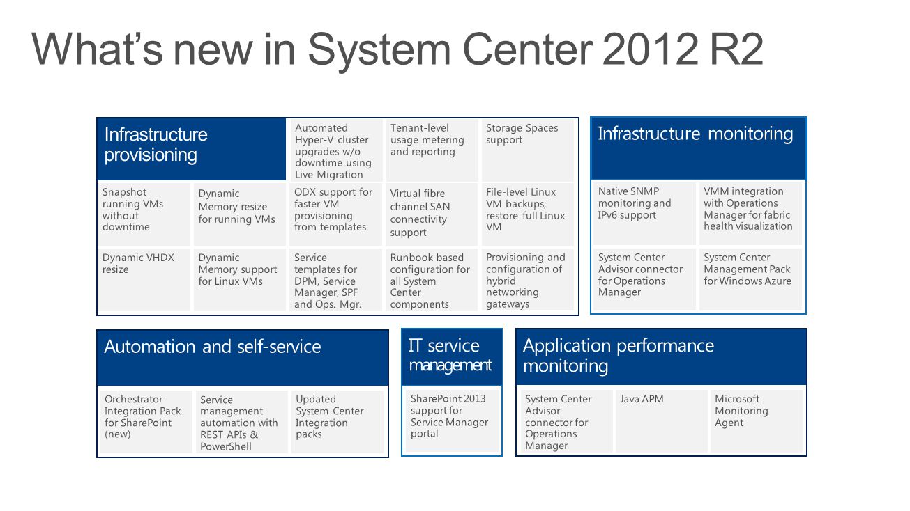 What’s new in System Center 2012 R2
