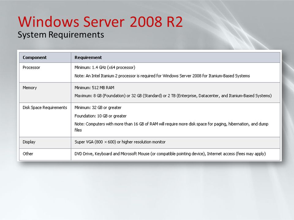 Windows Server 2008 R2 New Features Sandro Galdava - ppt download