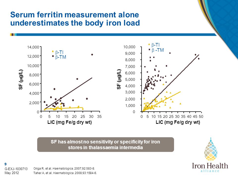 Use Of Mri In Evaluating Liver Iron Loading And Monitoring