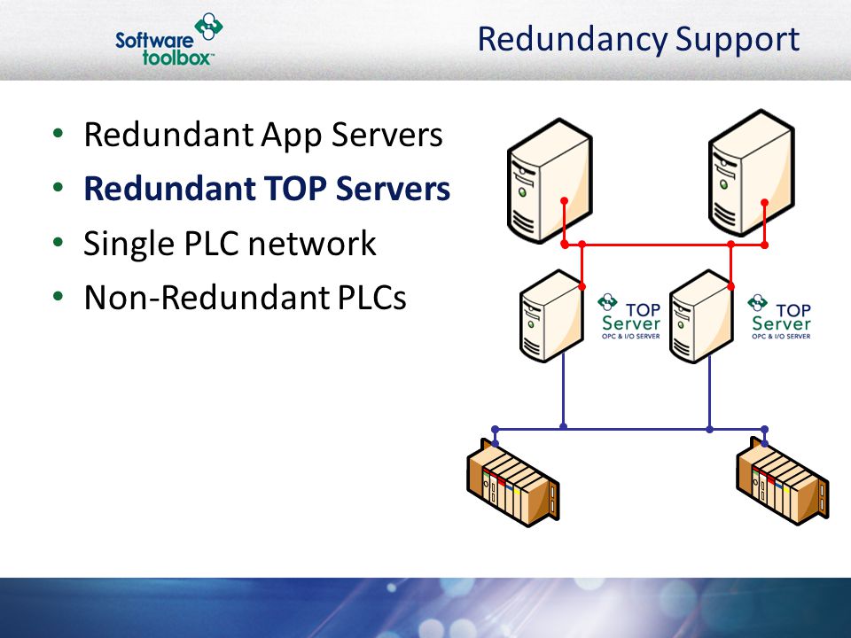 Single server. Redundant. Redundant Server. OPC Server презентация. Redundant Server символ.