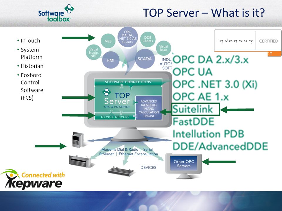 TOP Server – The Ultimate I/O Server Device Integration for Invensys - ppt  video online download