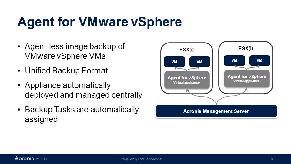 acronis backup for vmware virtual appliance