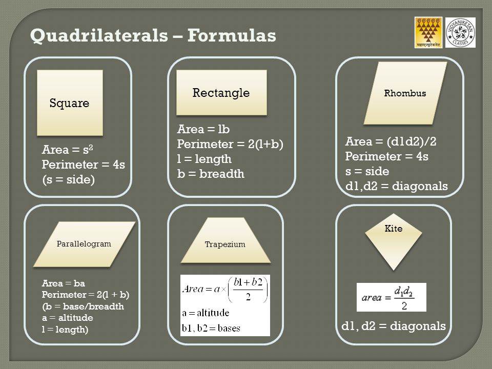 Quadrilaterals – Formulas