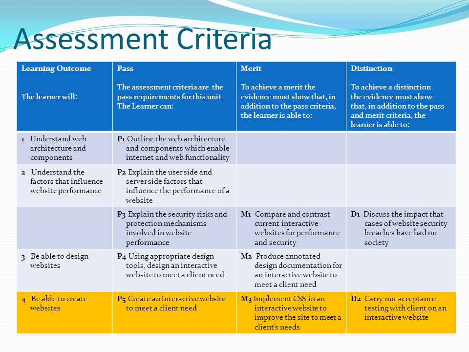 Assessment Criteria Learning Outcome The learner will: Pass