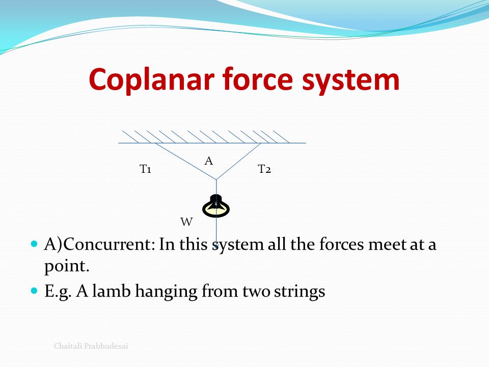 Coplanar force system A)Concurrent: In this system all the forces meet at a point. E.g. A lamb hanging from two strings.
