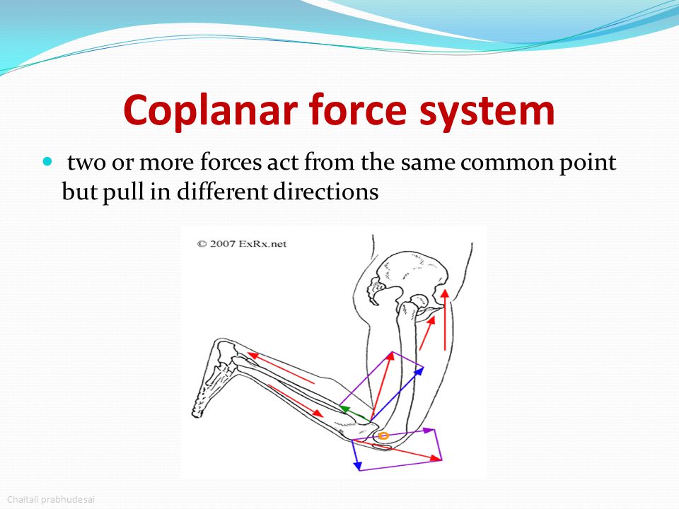 COPLANAR FORCES
