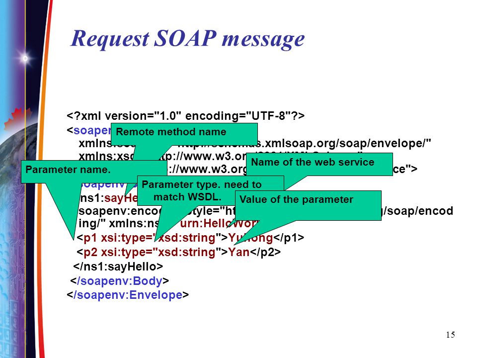 Request SOAP message < xml version= 1.0 encoding= UTF-8 >