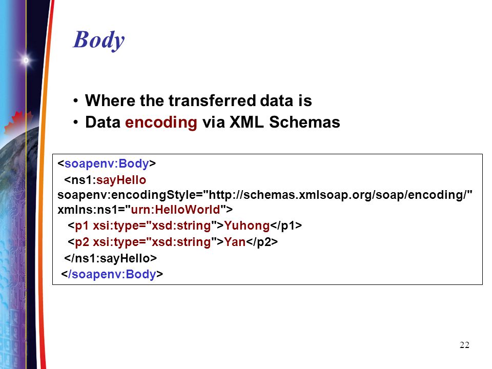 Body Where the transferred data is Data encoding via XML Schemas