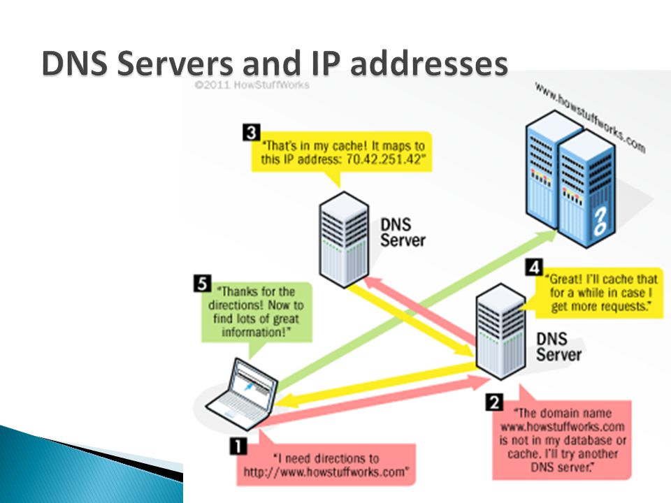 DNS Servers and IP addresses