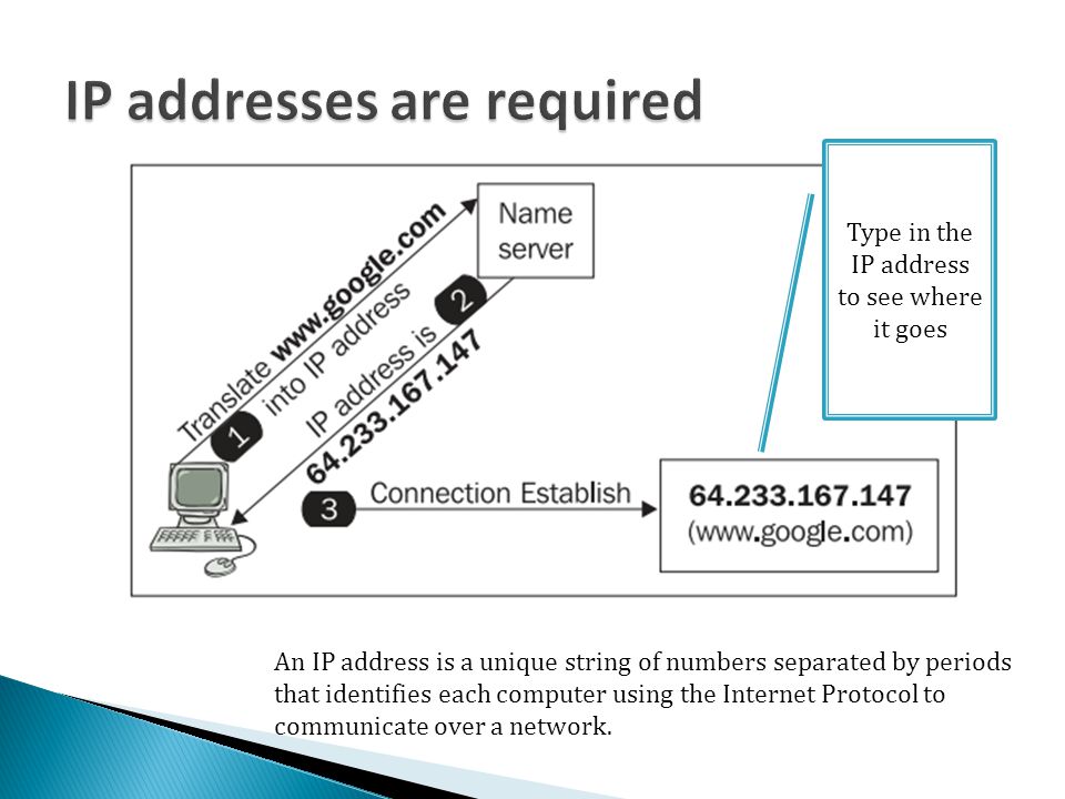 IP addresses are required