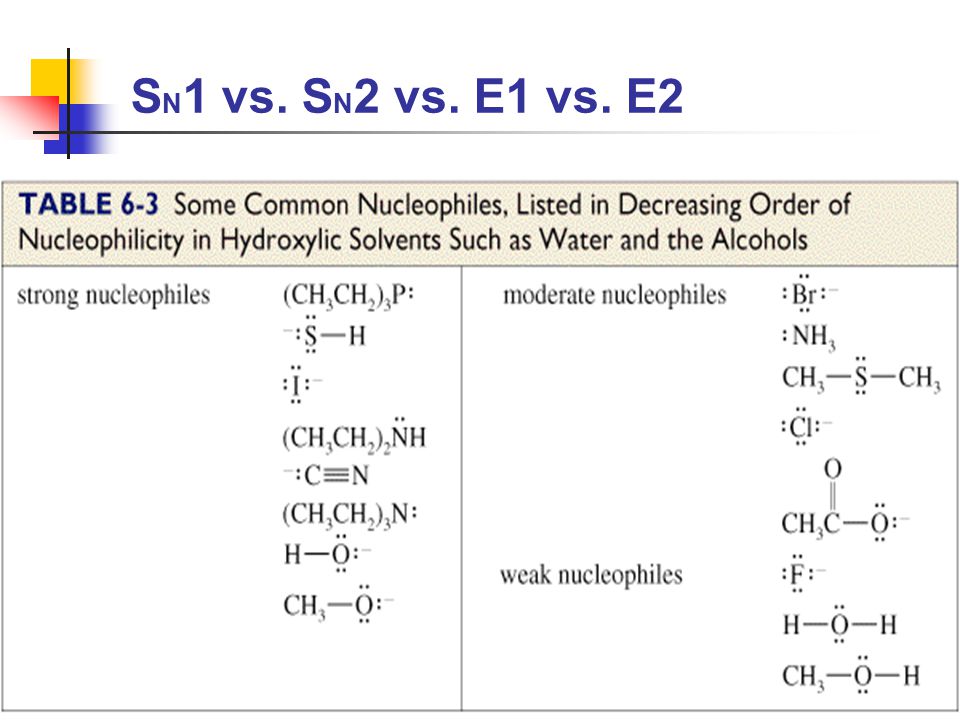 SN1 vs. SN2 vs. E1 vs. E2.