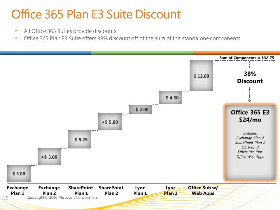 Office 365 Plan E3 Suite Discount