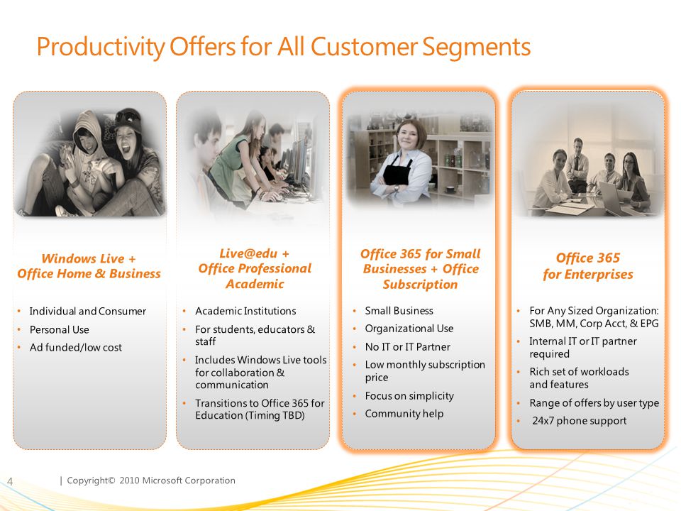 Productivity Offers for All Customer Segments