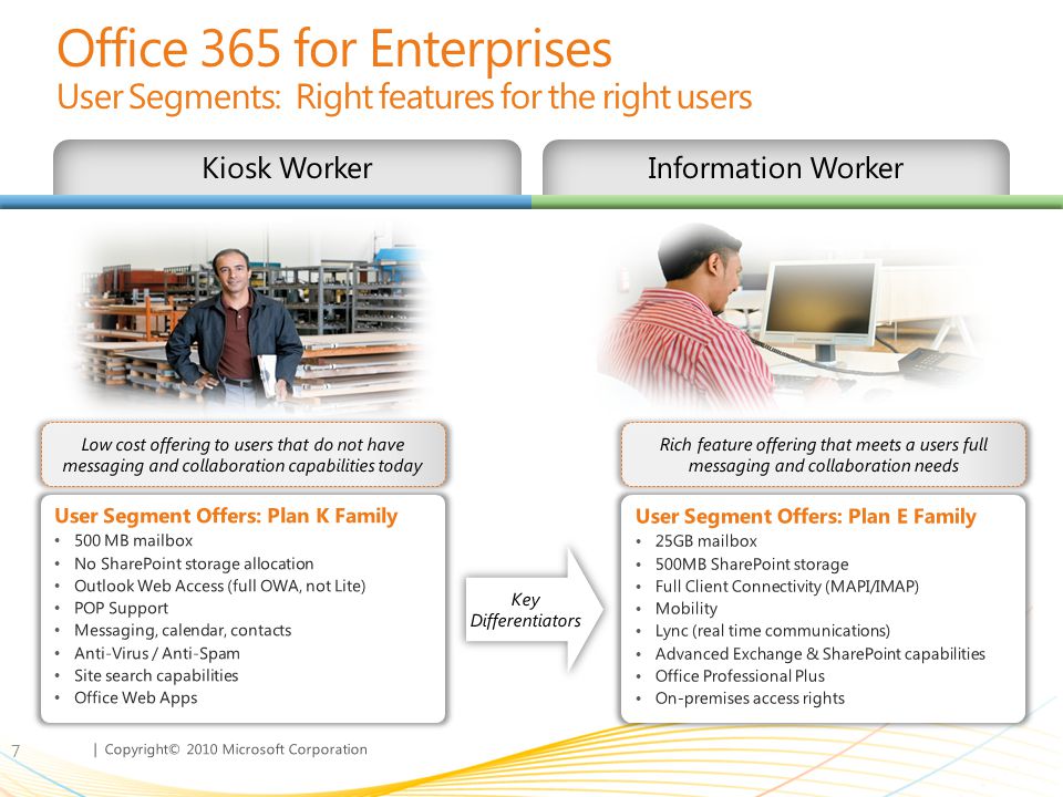 Office 365 for Enterprises User Segments: Right features for the right users
