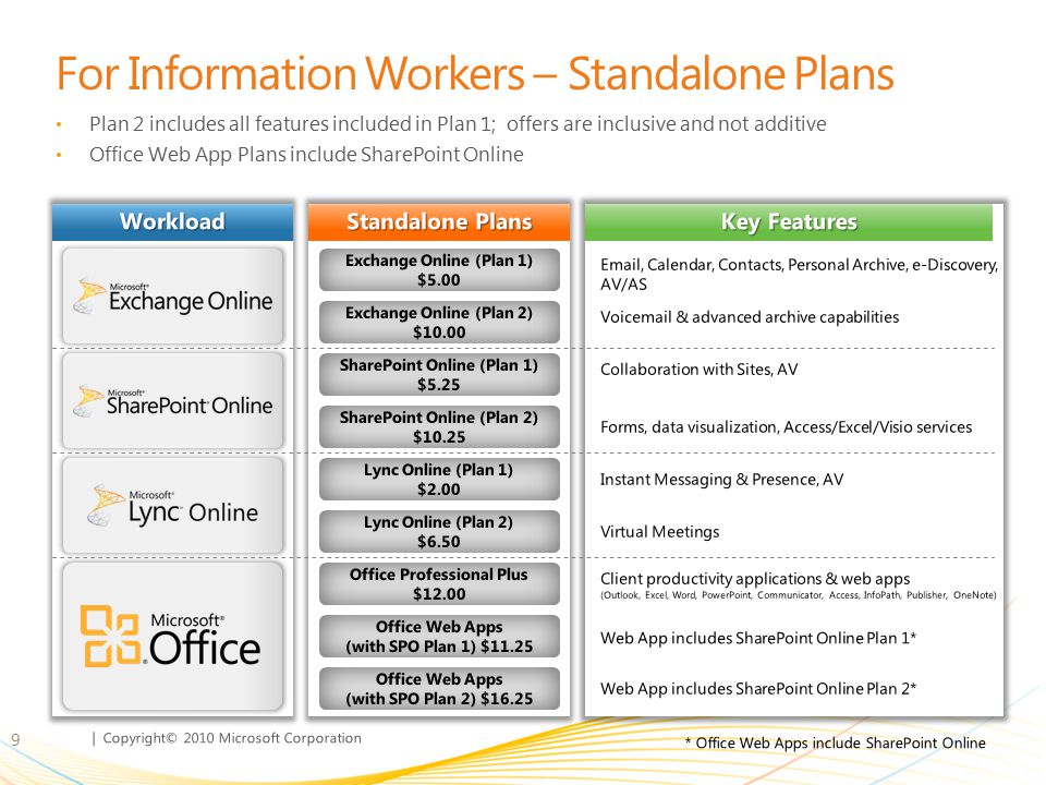 For Information Workers – Standalone Plans