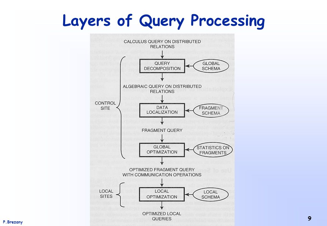 query processing in dbms with example