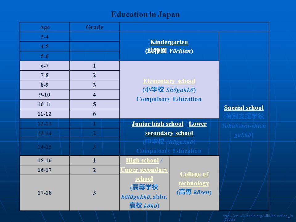 Introduction To Japan High School Ppt Download