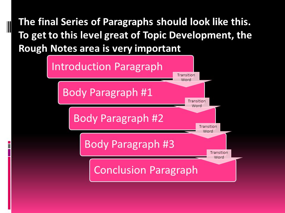 The final Series of Paragraphs should look like this
