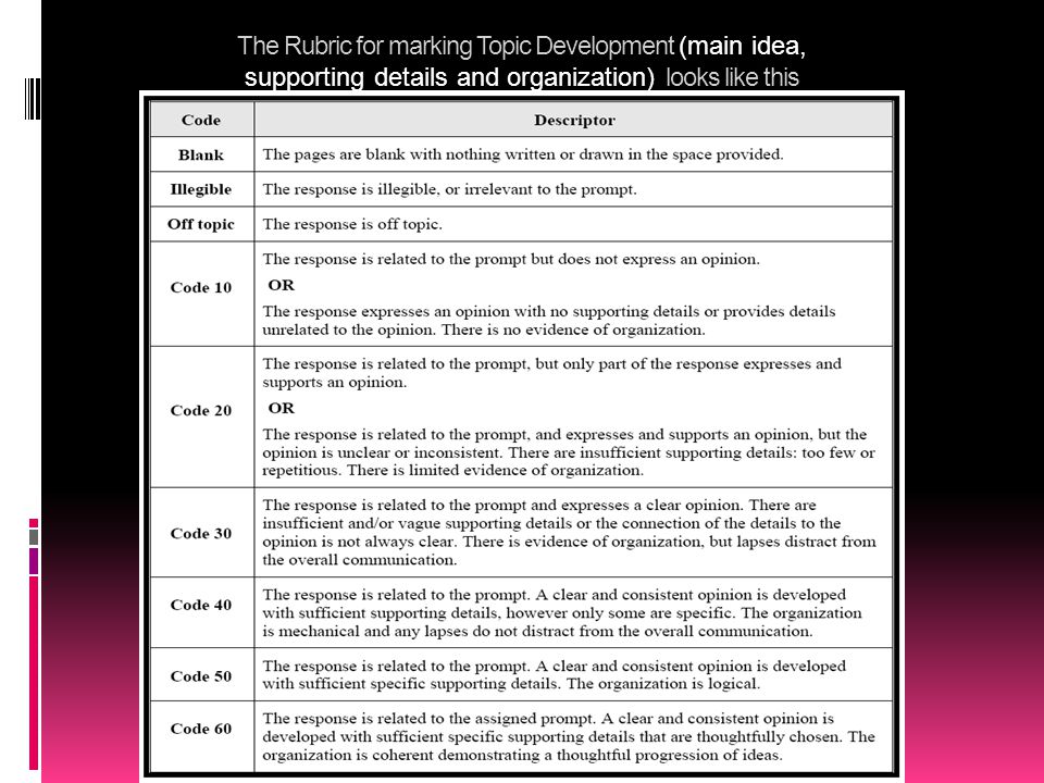 The Rubric for marking Topic Development (main idea, supporting details and organization) looks like this