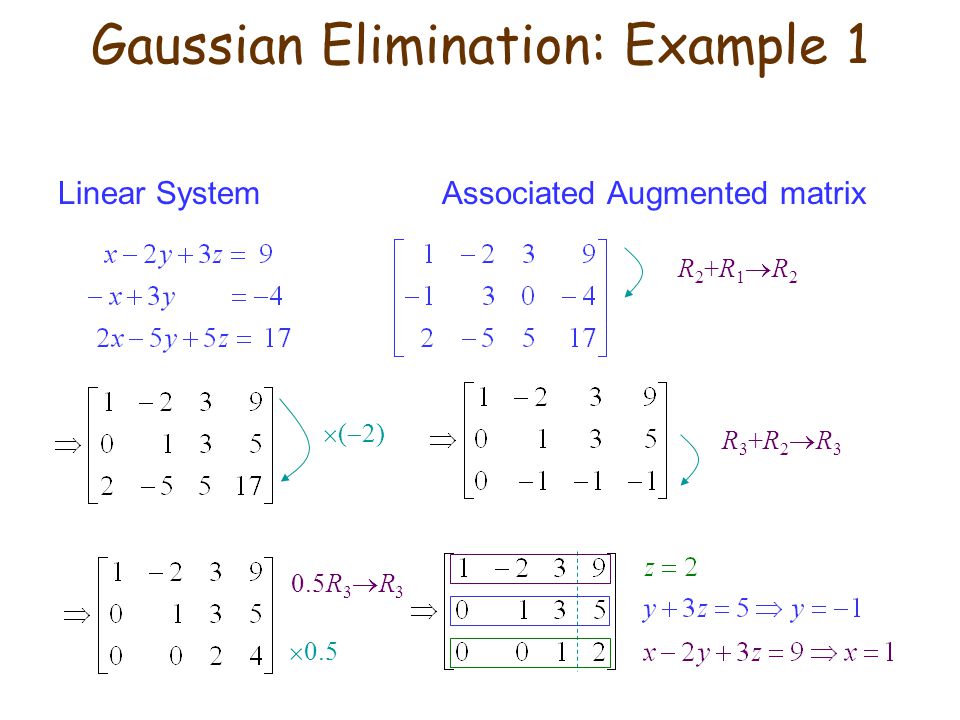 Gaussian Elimination: Example 1