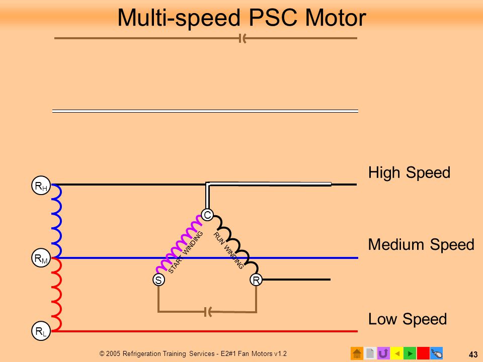 E2 Motors And Motor Starting Modified Ppt Video Online