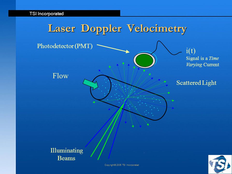 Laser Doppler Velocimetry: Introduction - ppt video online download