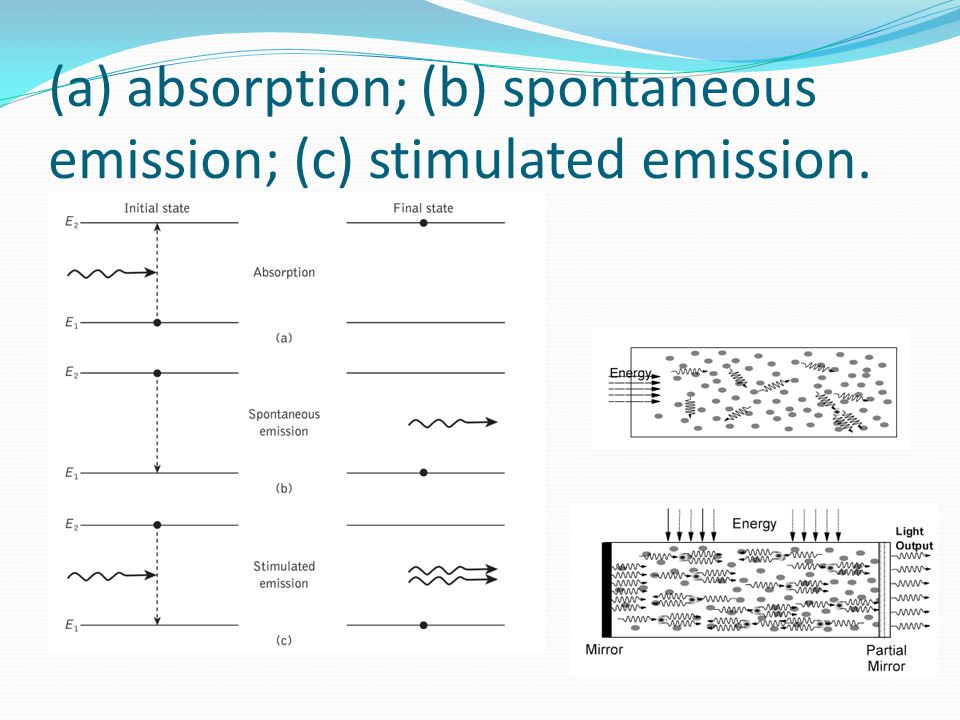 Optical Sources Lecture Ppt Video Online Download