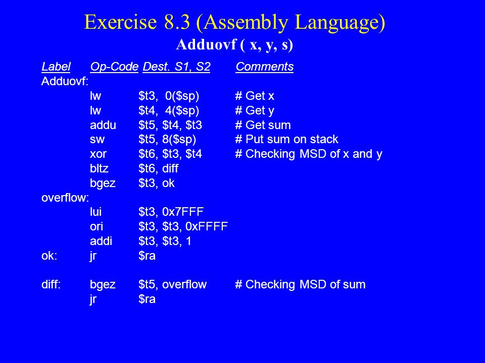 Ассемблер. Assembler язык программирования. Assembly language. Ассемблер низкоуровневый язык программирования. Assembly Programming language.