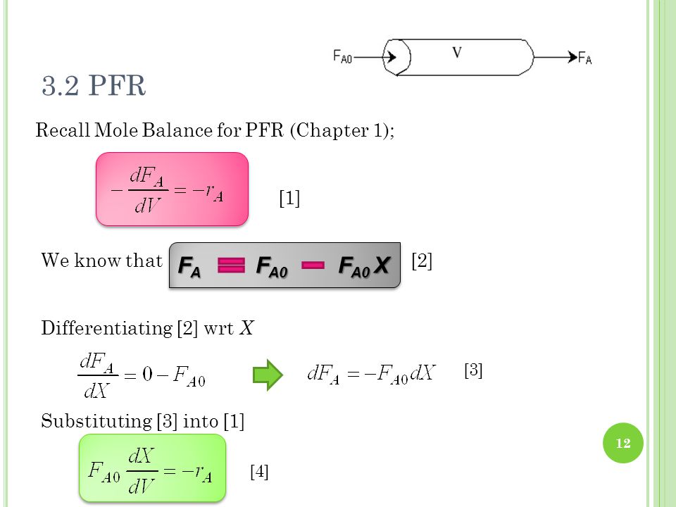 3.2 PFR FA FA0 FA0 X Recall Mole Balance for PFR (Chapter 1); [1]
