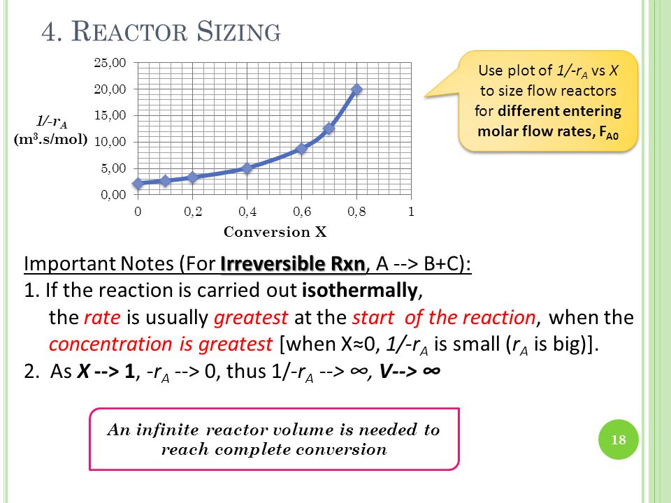 An infinite reactor volume is needed to reach complete conversion