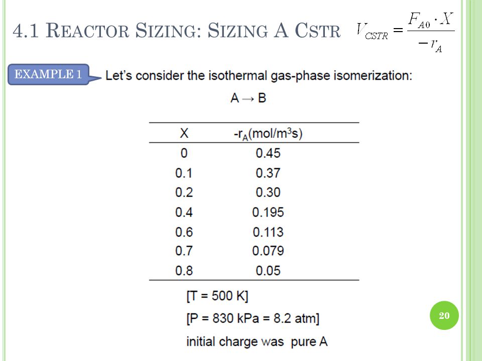4.1 Reactor Sizing: Sizing A Cstr