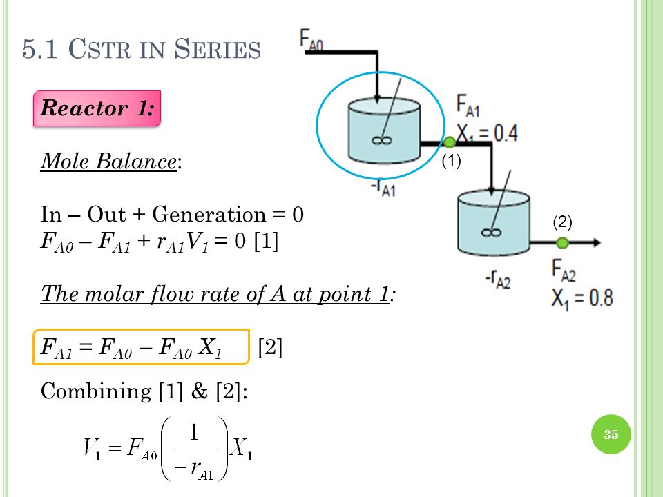 5.1 Cstr in Series Reactor 1: Mole Balance: In – Out + Generation = 0