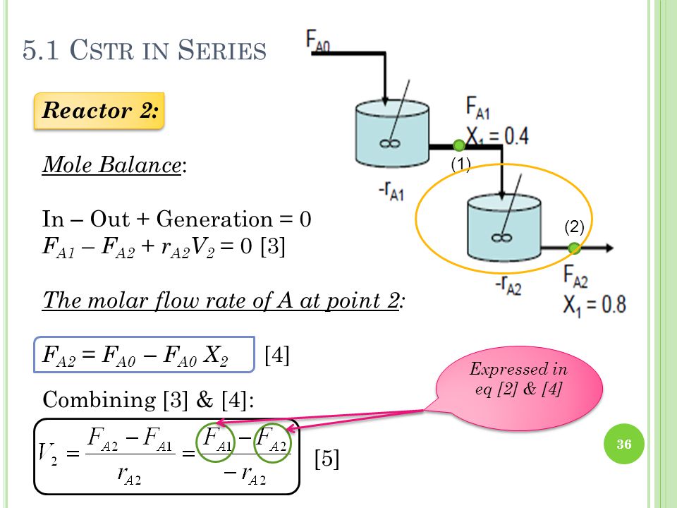 5.1 Cstr in Series Reactor 2: Mole Balance: In – Out + Generation = 0