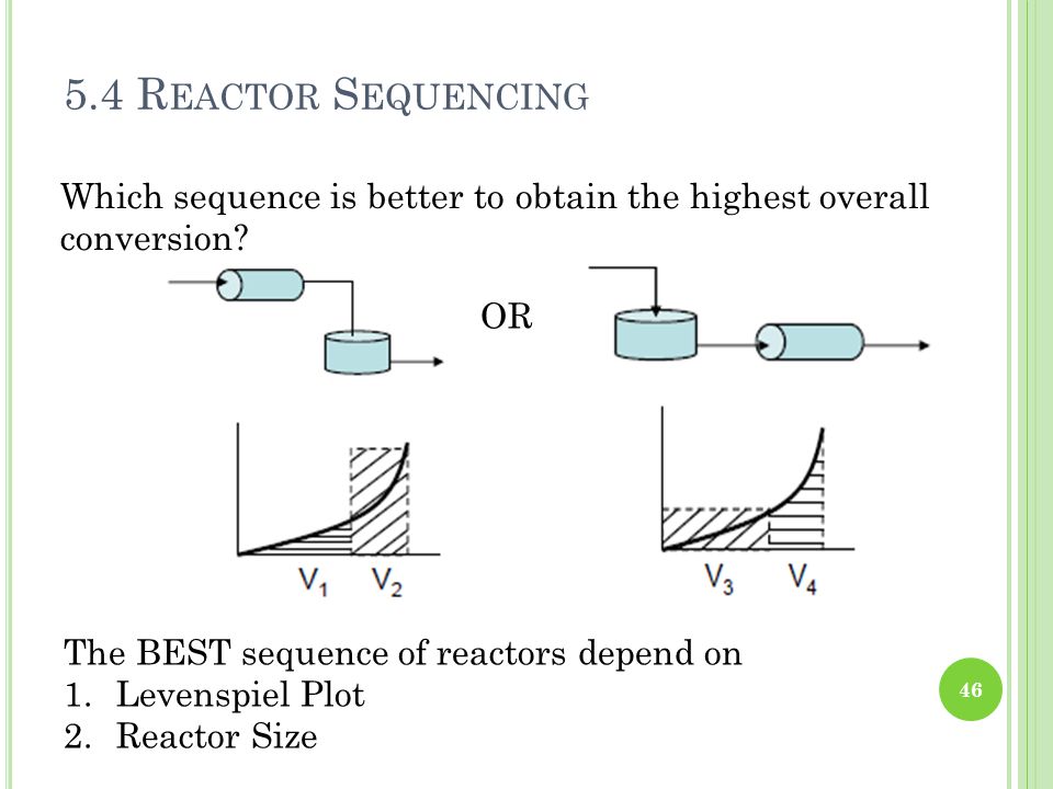 5.4 Reactor Sequencing Which sequence is better to obtain the highest overall conversion OR. The BEST sequence of reactors depend on.