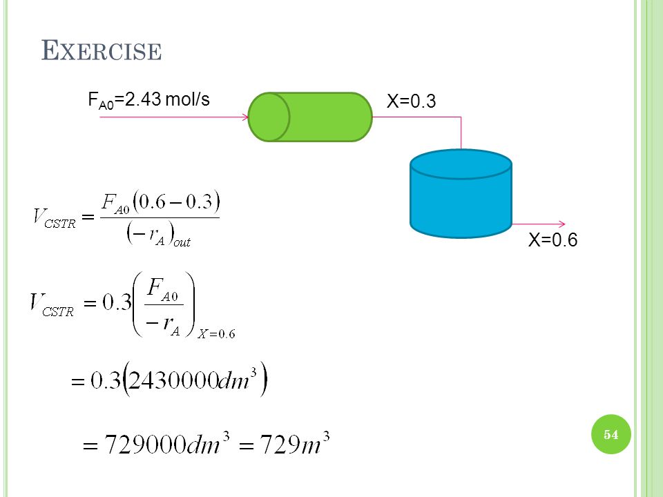 Exercise FA0=2.43 mol/s X=0.3 X=0.6