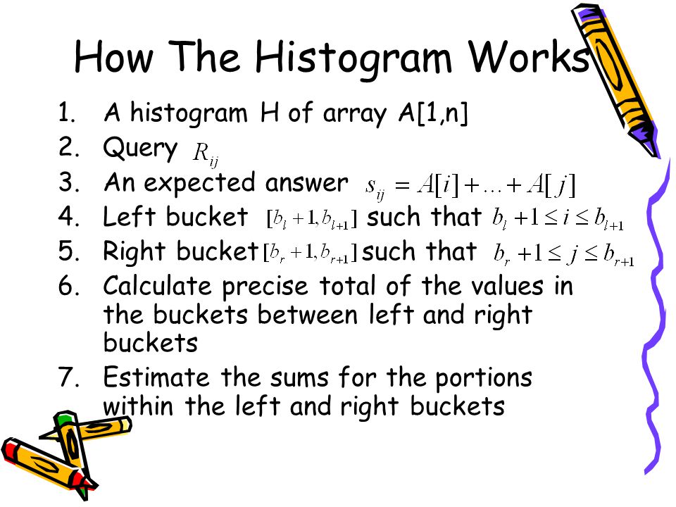 How The Histogram Works
