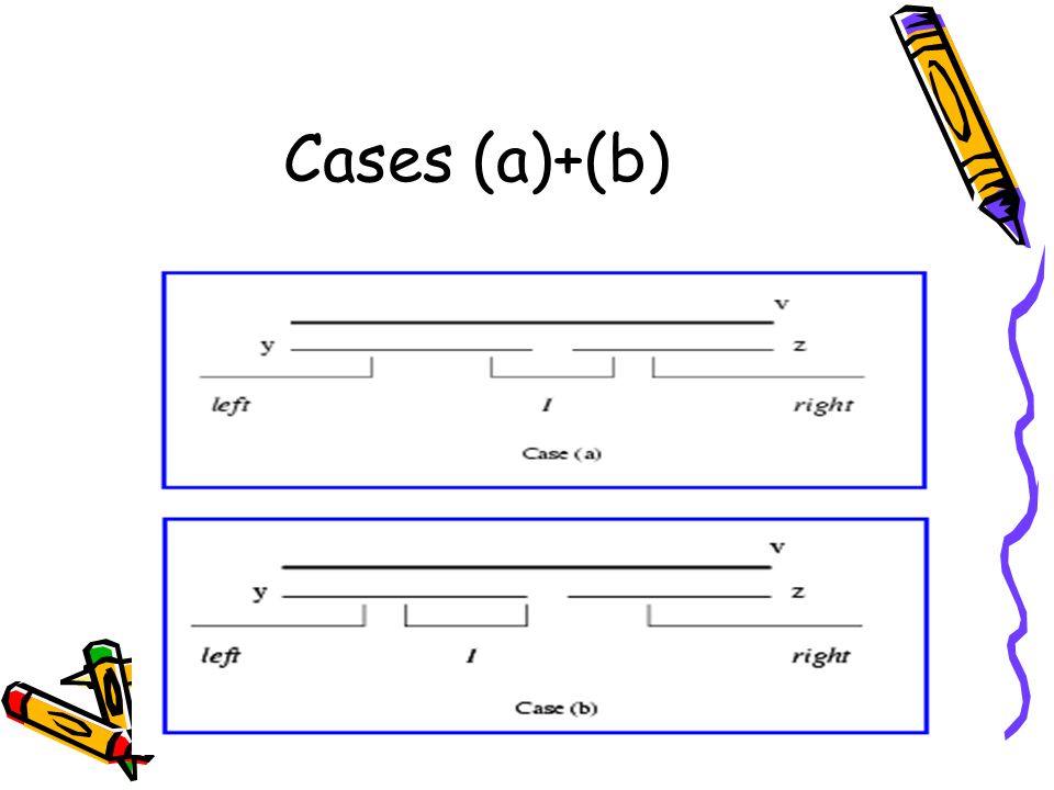 Cases (a)+(b)