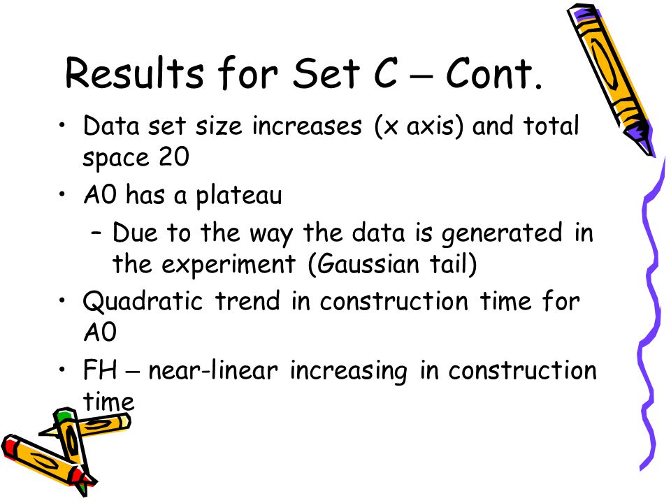 Results for Set C – Cont. Data set size increases (x axis) and total space 20. A0 has a plateau.