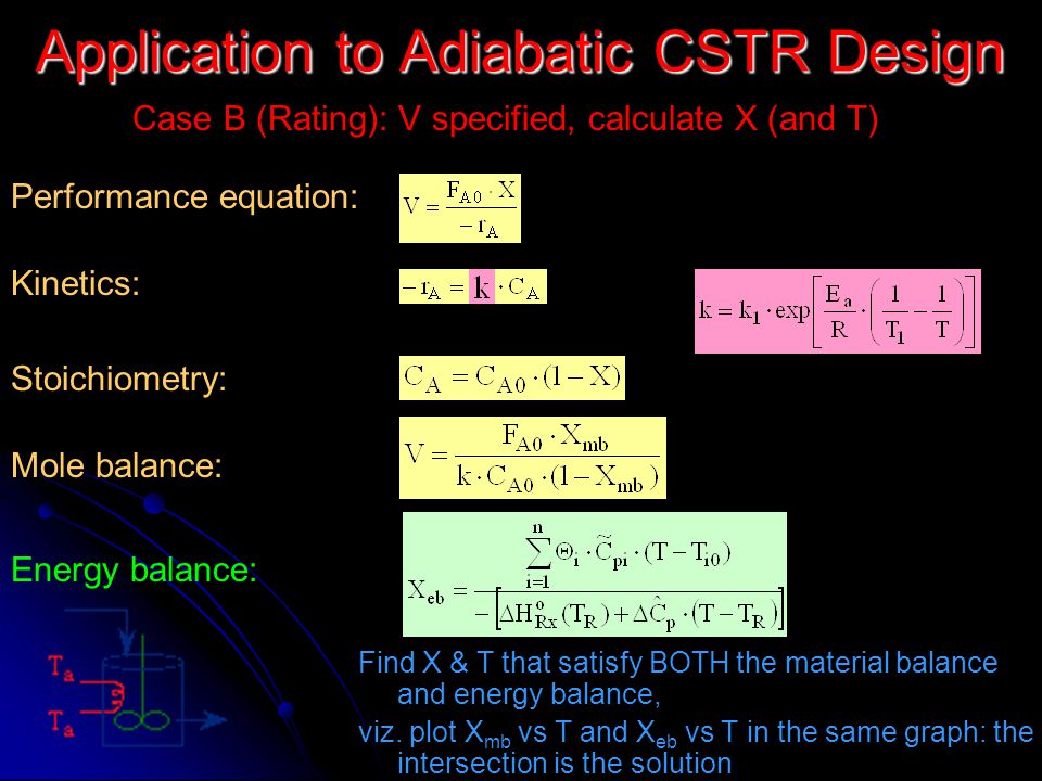 Application to Adiabatic CSTR Design