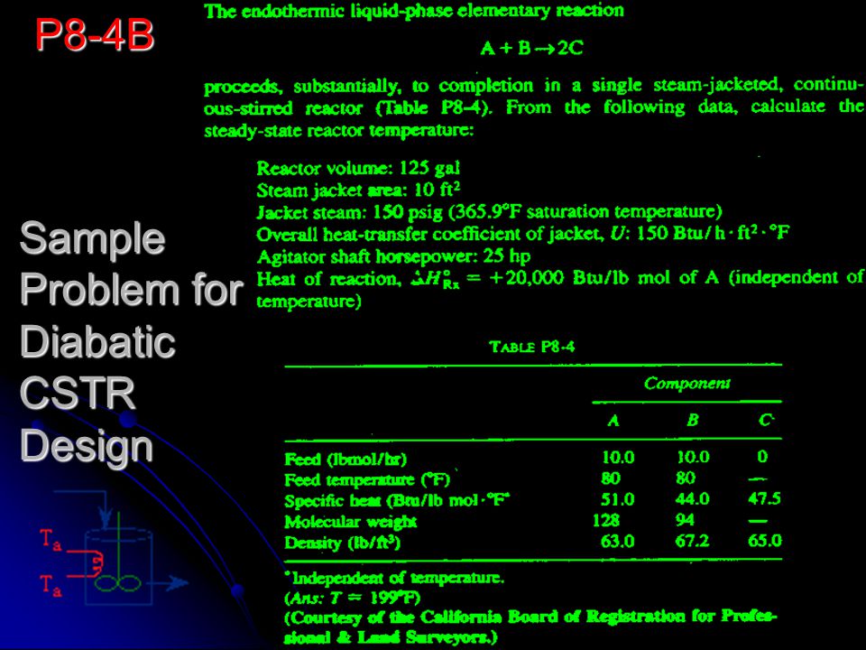 P8-4B Sample Problem for Diabatic CSTR Design