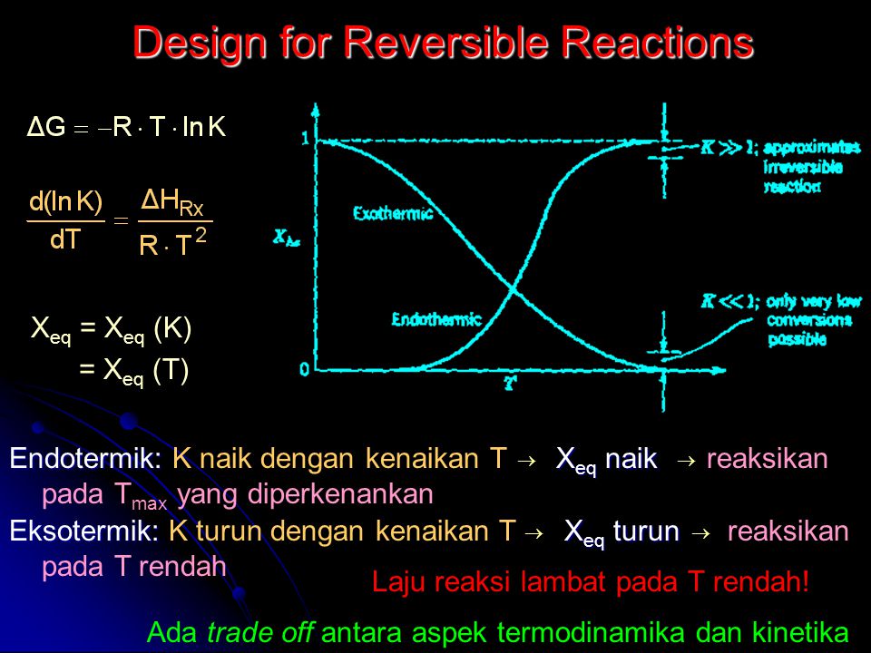 Design for Reversible Reactions