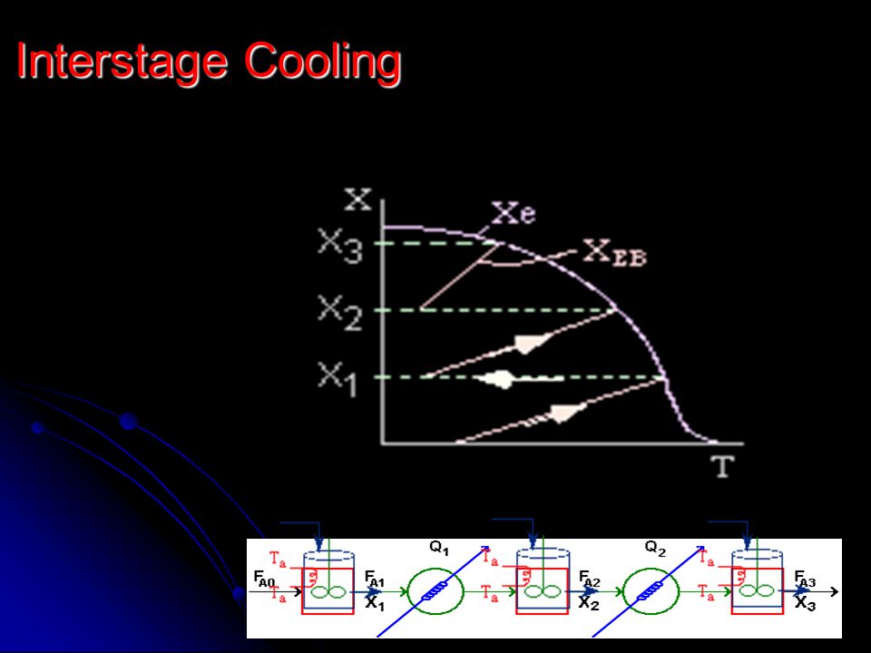 Interstage Cooling