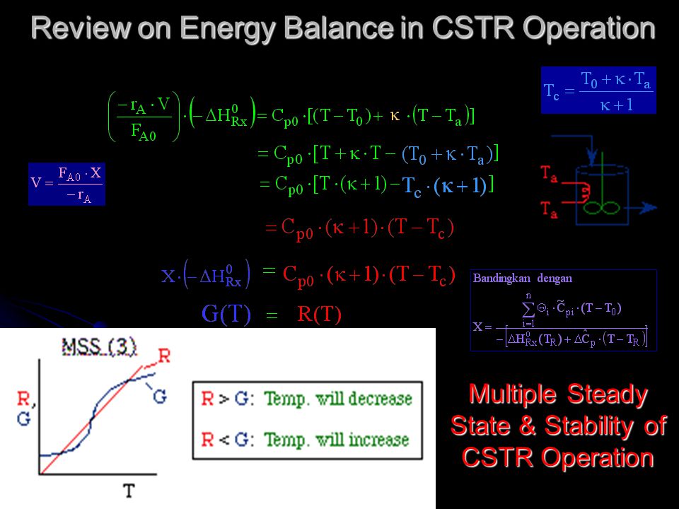 Multiple Steady State & Stability of CSTR Operation