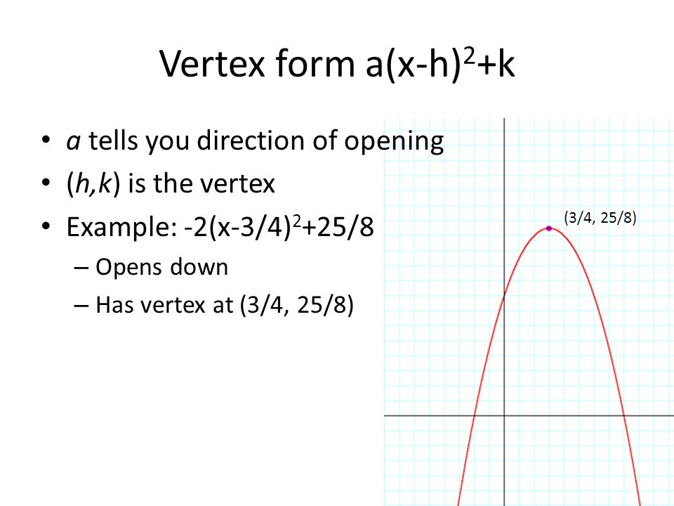 Vertex Form Ppt Download Vertex Form Ppt Download