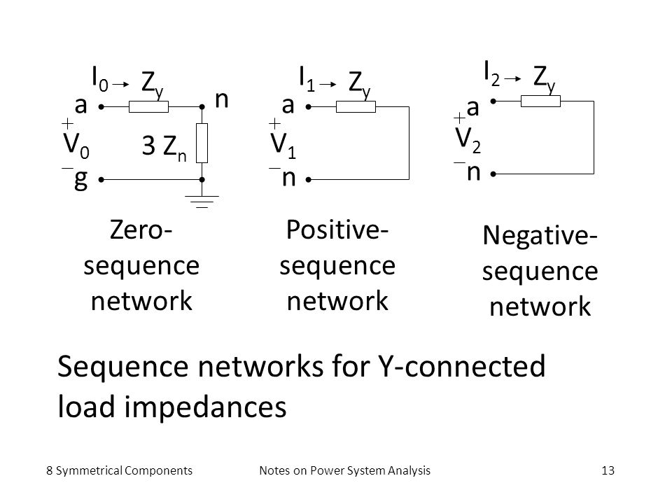 Connected load. Фрейм neg sequence. Symmetrical components. Tabbed line Impedance. Power in terms of symmetrical components.