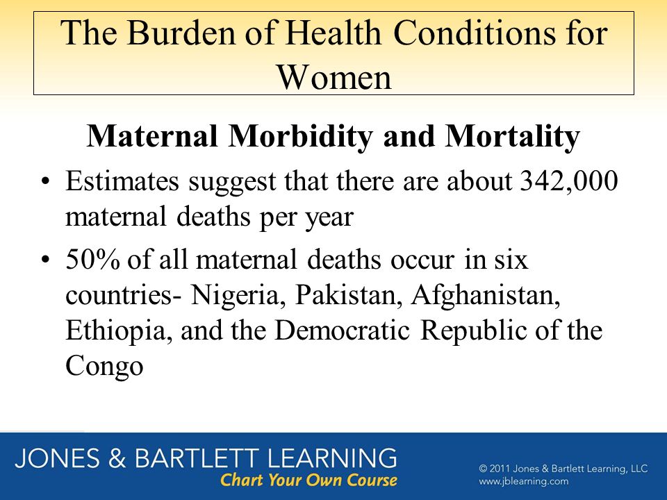 The Burden of Health Conditions for Women