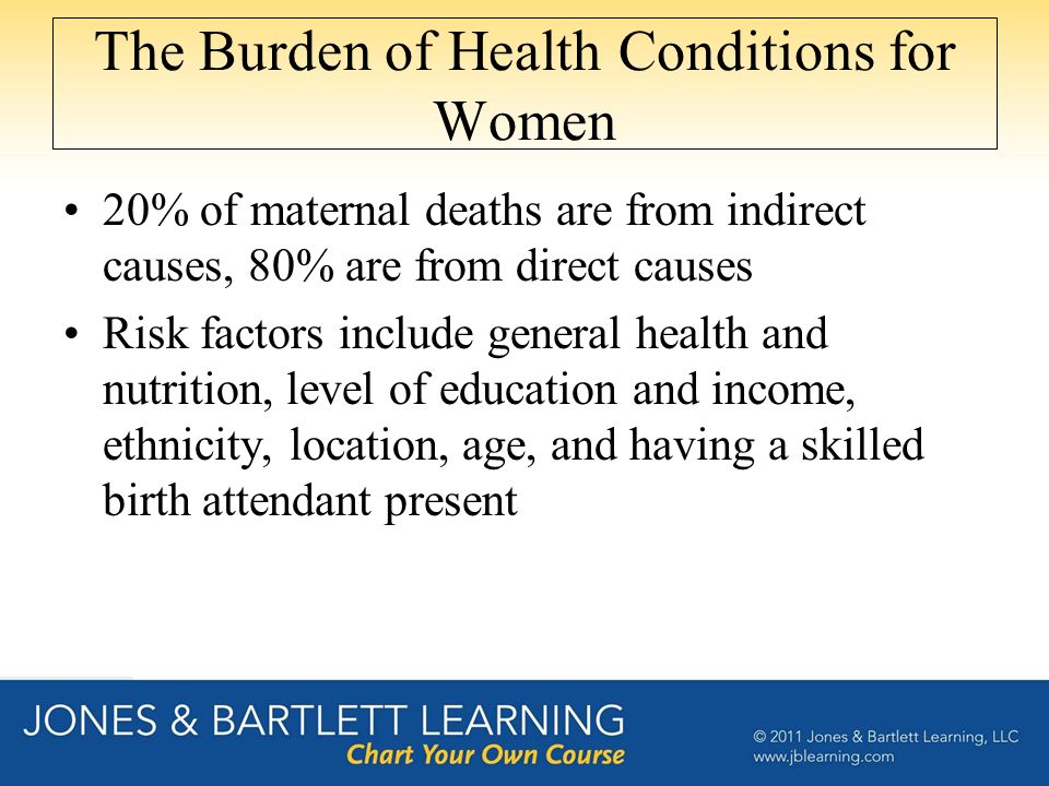 The Burden of Health Conditions for Women